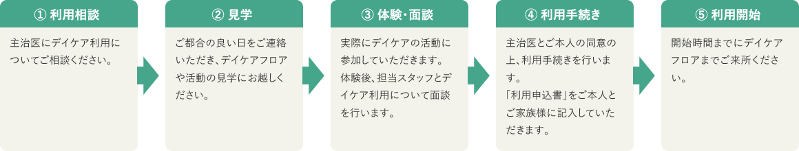 ご利用までの流れ