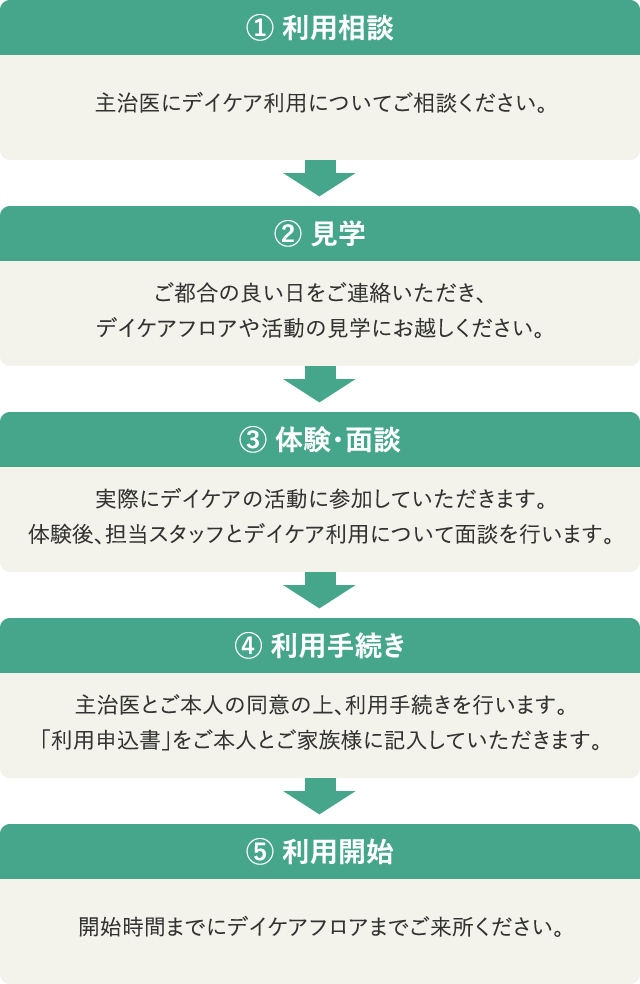 ご利用までの流れ