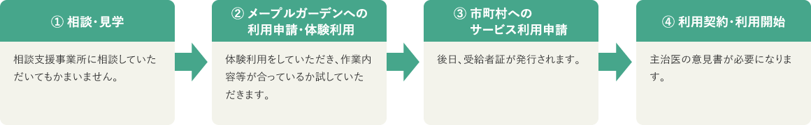 ご利用までの流れ